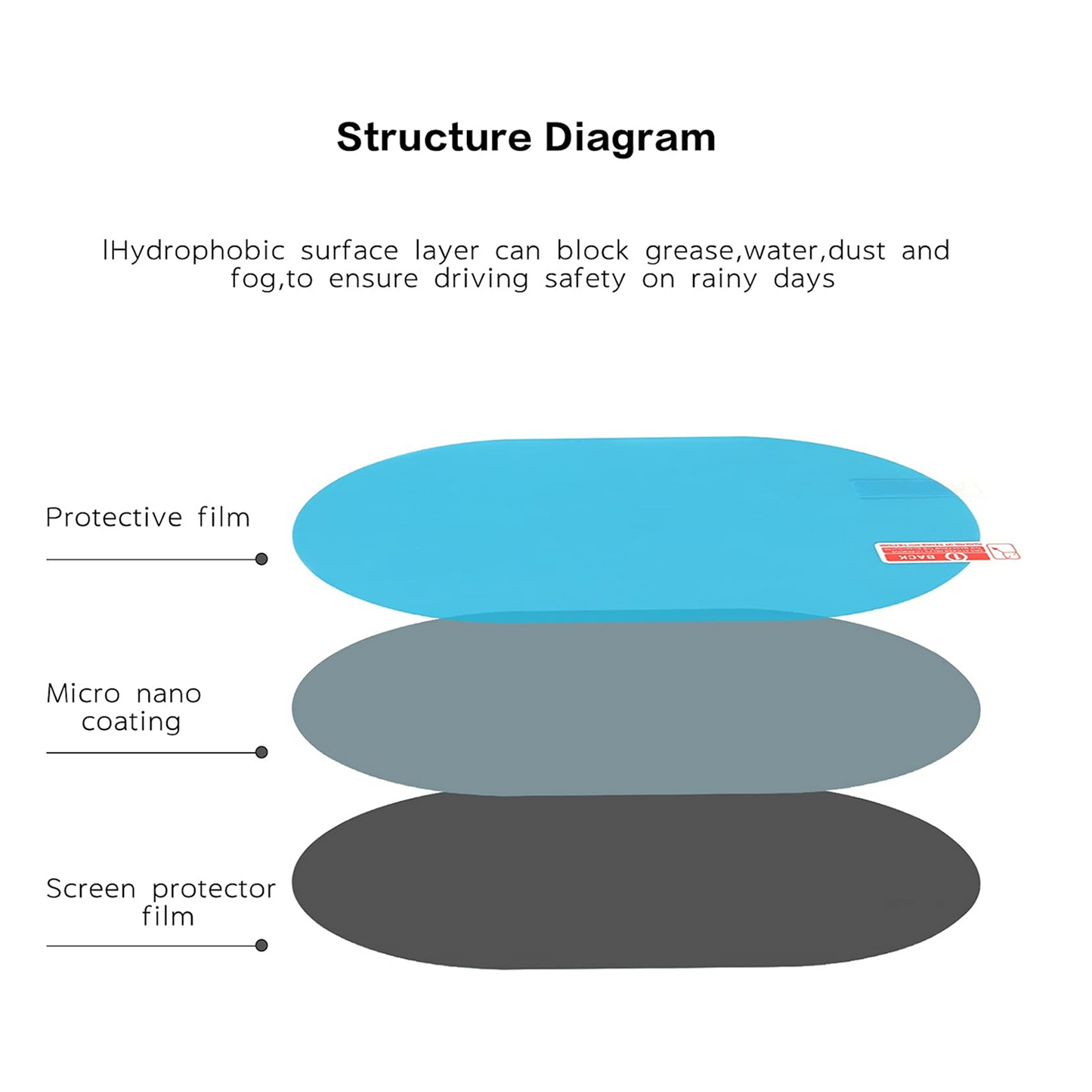 Anti-Fog & Anti-Scratch Rearview Car Mirror Film ��� HD Clear Protective Sticker for Safe Driving