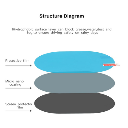 Anti-Fog & Anti-Scratch Rearview Car Mirror Film ��� HD Clear Protective Sticker for Safe Driving